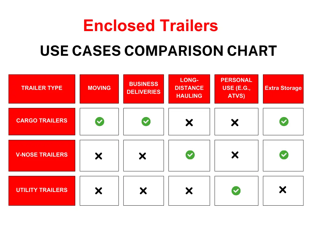 enclosed trailer comparison chart