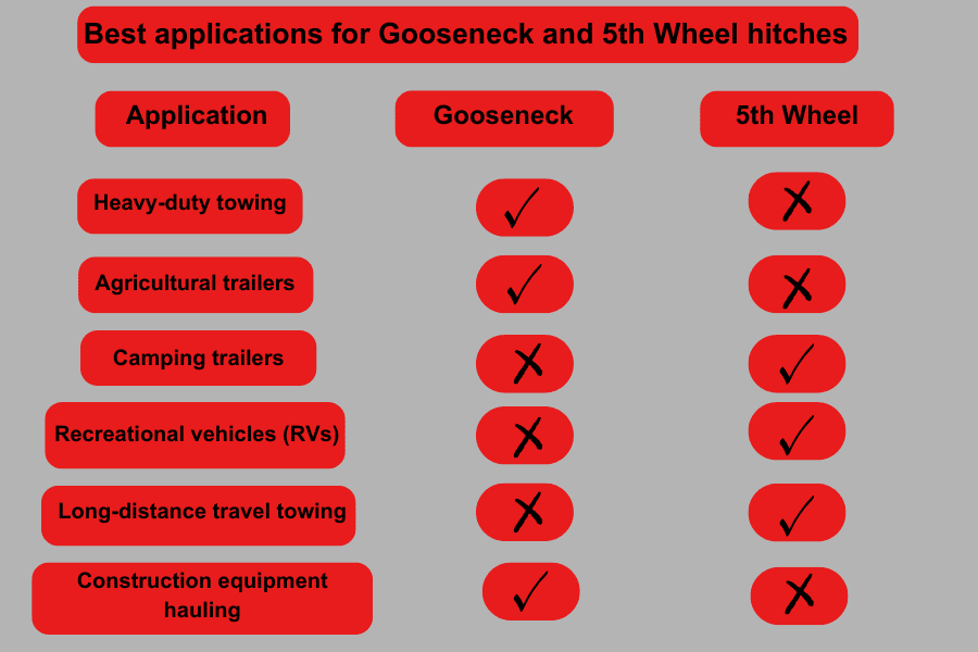 gooseneck and 5th wheel comparison | Top Shelf Trailers gooseneck-and-5th-wheel-comparison