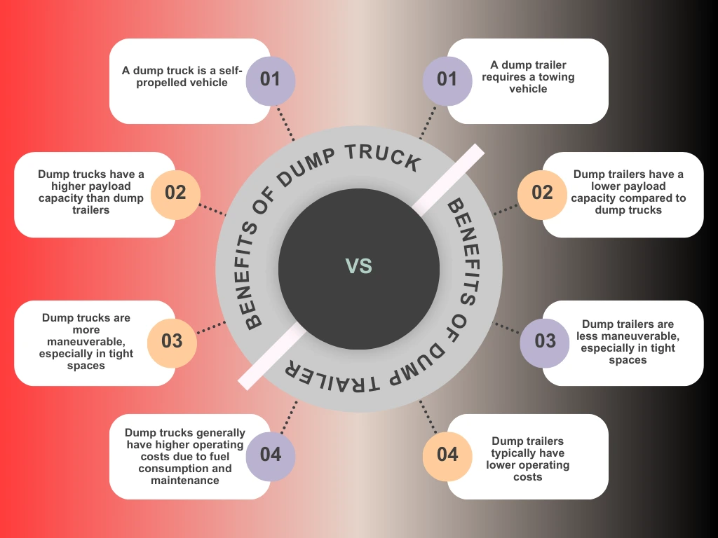 benefits-of-dump-truck-vs-dump-trailer