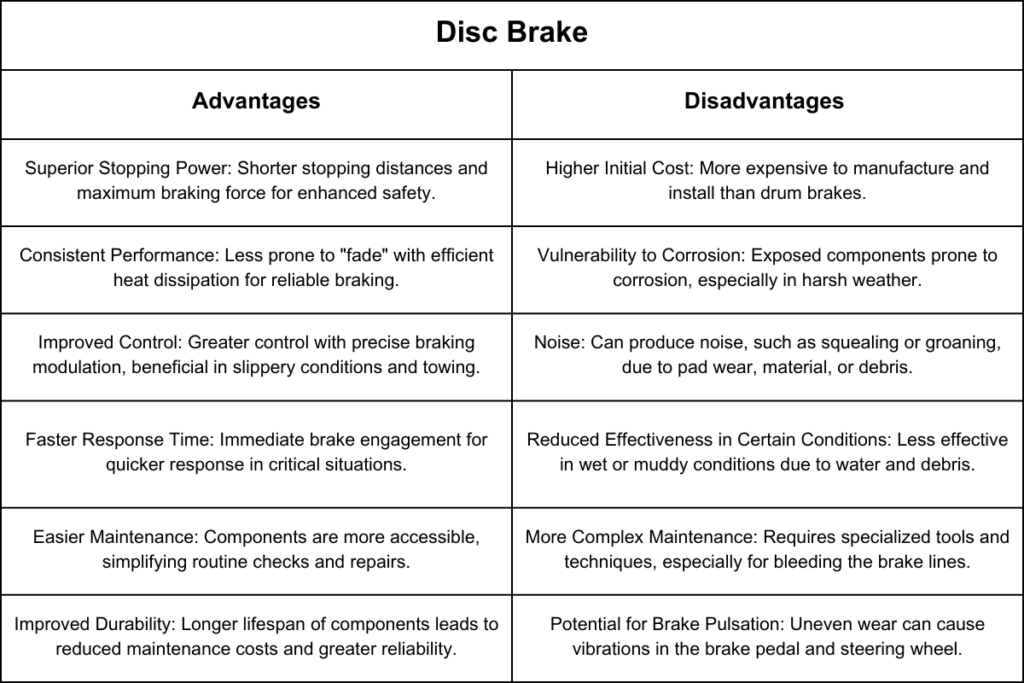 Advantages and Disadvantages of Disc Brake