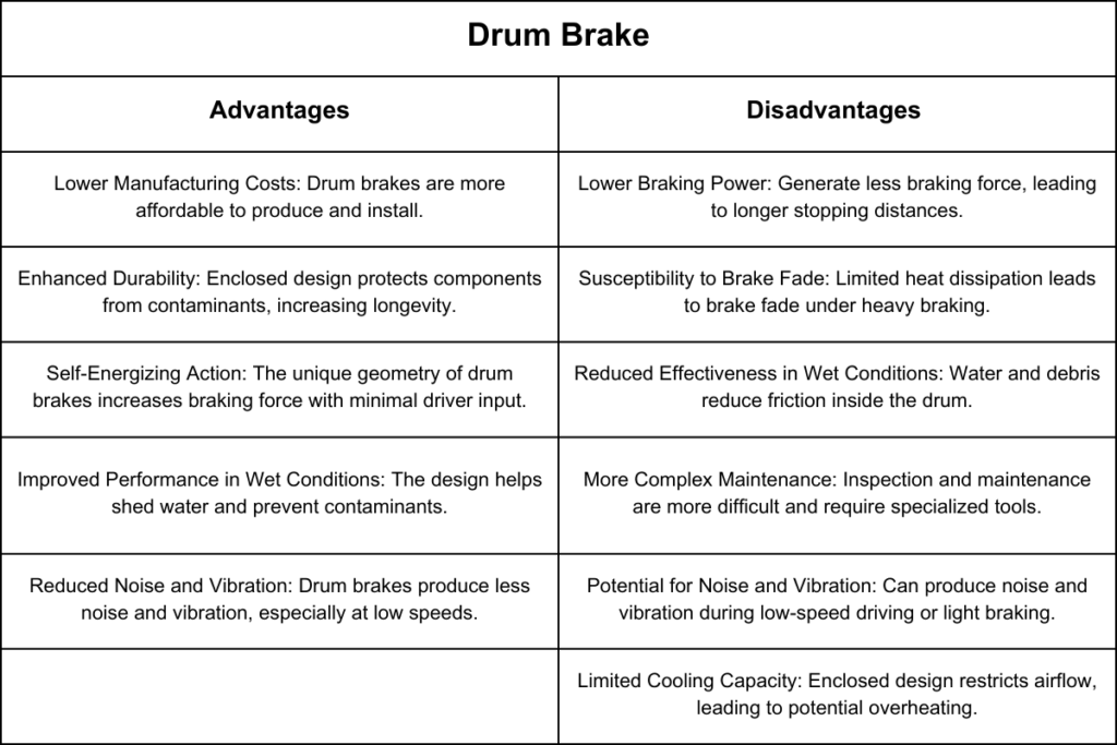 Advantages and Disadvantages of Drum Brake