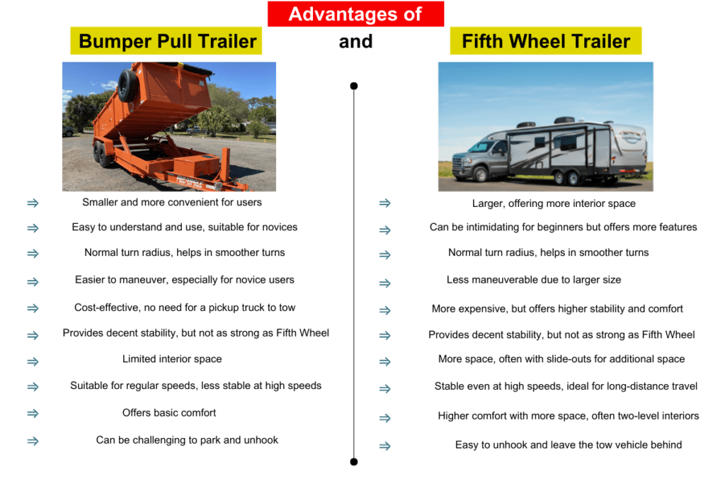Advantages of Bumper Pull Trailer and Fifth Wheel Trailer | Top Shelf Trailers advantages of bumper pull and fifth wheel trailer