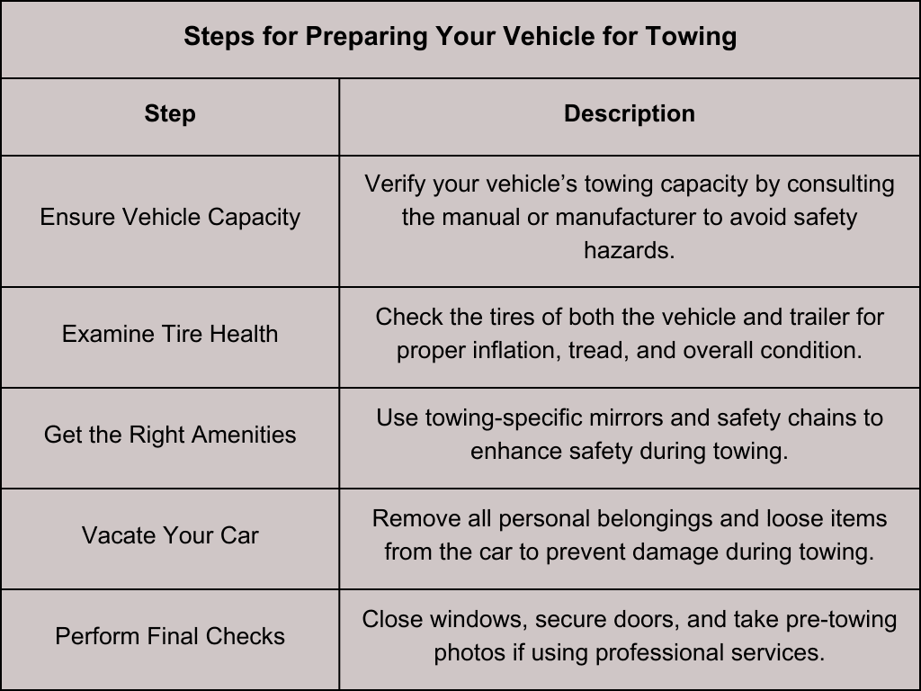 Steps for Preparing Your Vehicle for Towing | Top Shelf Trailers Steps for Preparing Your Vehicle for Towing