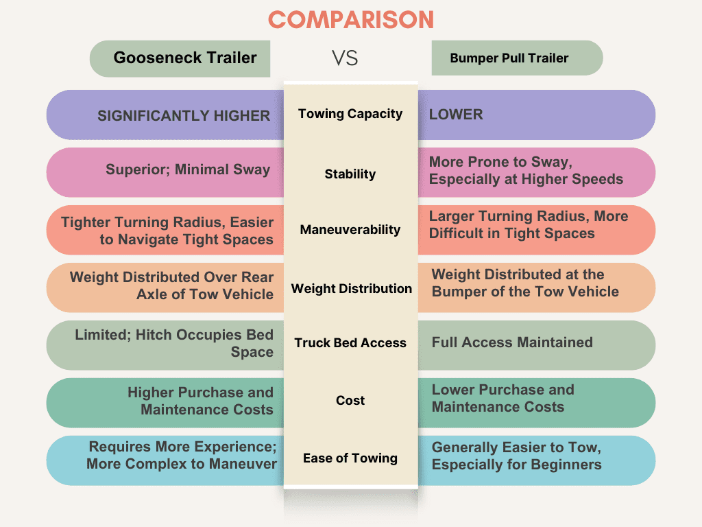 gooseneck-trailer-and-bumper-pull-trailer-comparison | Top Shelf Trailers gooseneck trailer and bumper pull trailer comparison