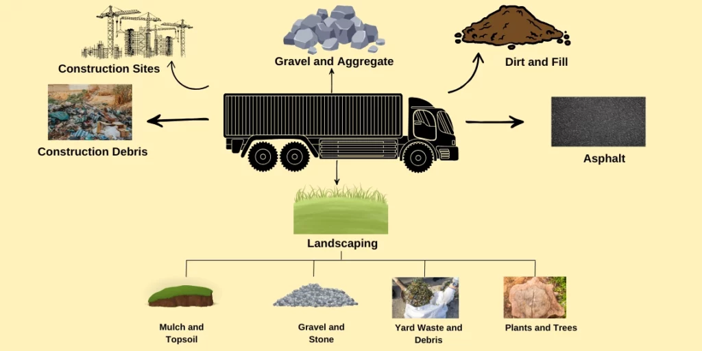 Uses of Dump Trailers